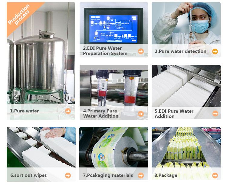 production process
